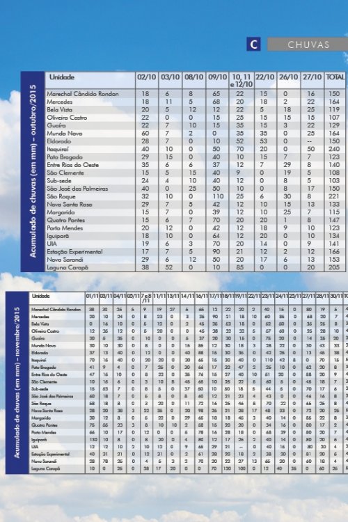 Revista Digital