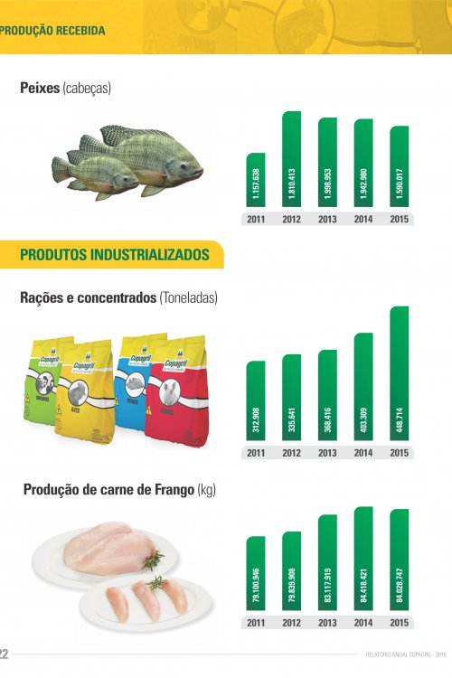 Revista Digital