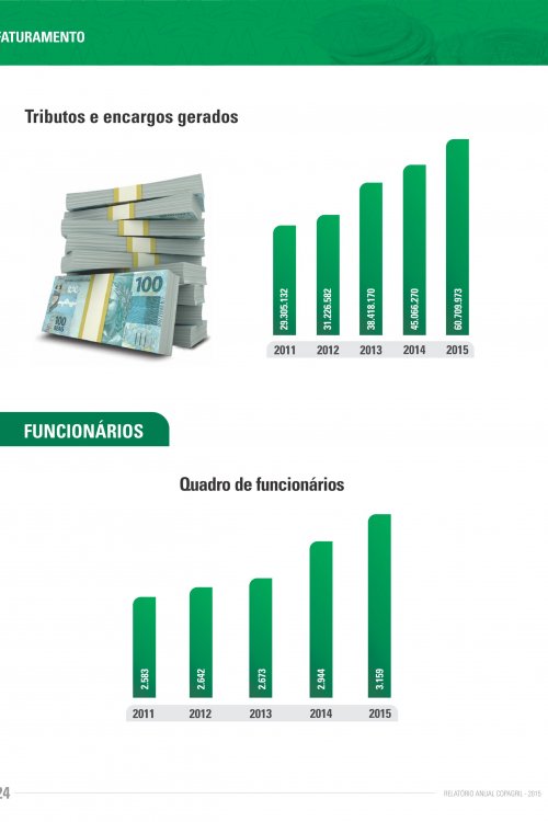 Revista Digital