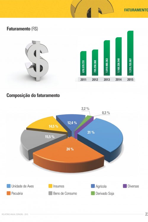 Revista Digital