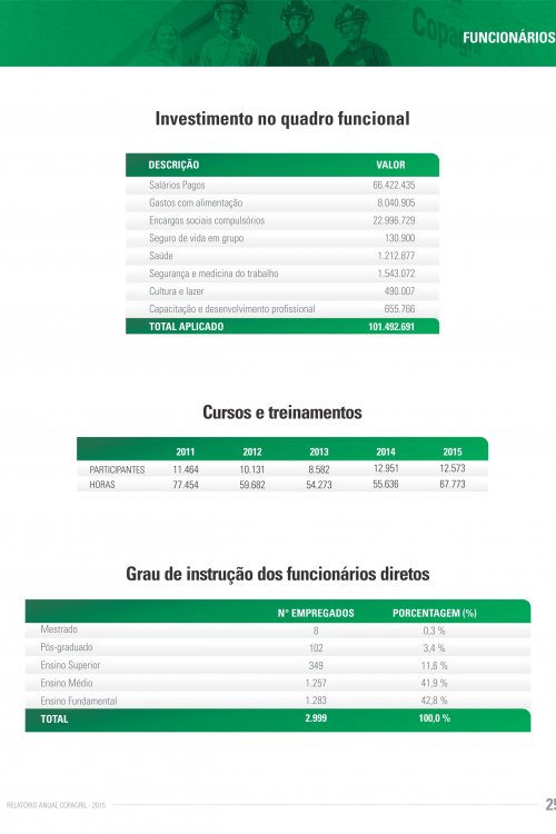 Revista Digital