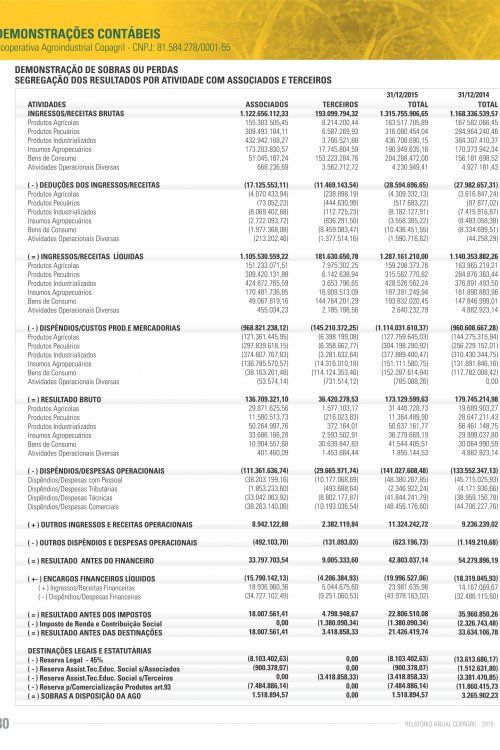Revista Digital