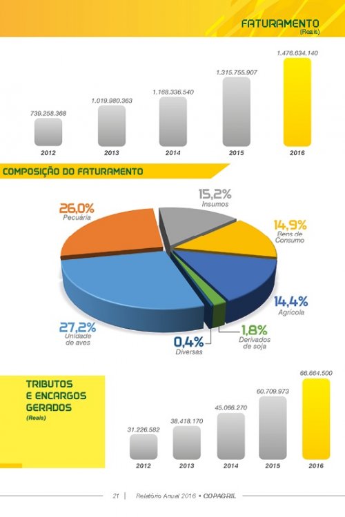 Revista Digital