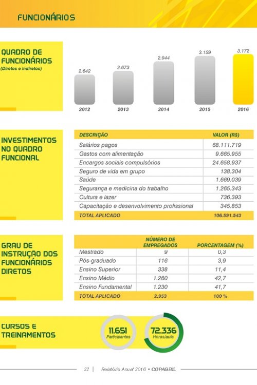 Revista Digital