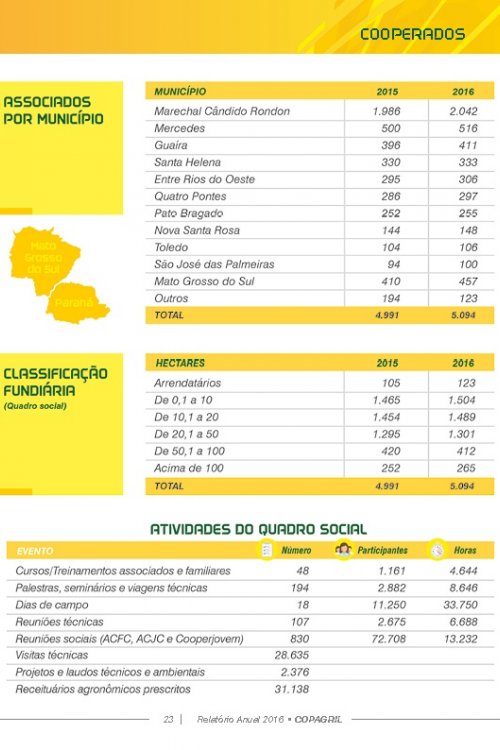 Revista Digital
