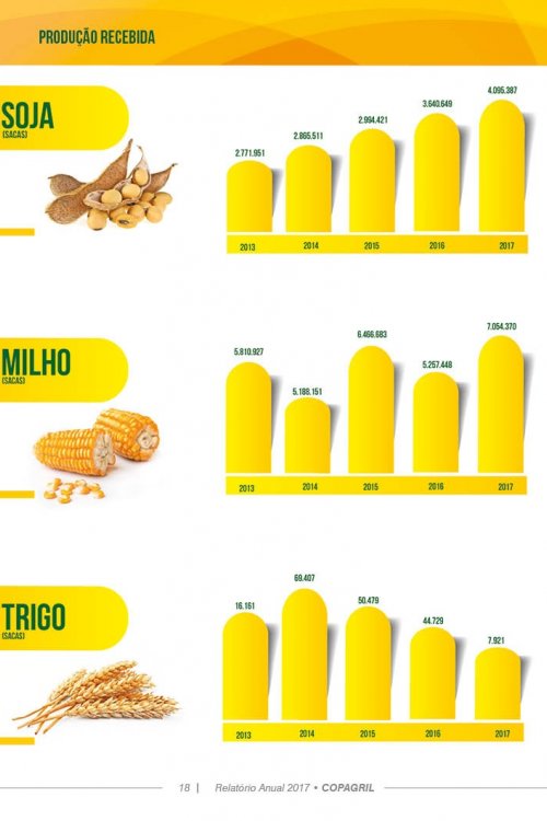 Revista Digital