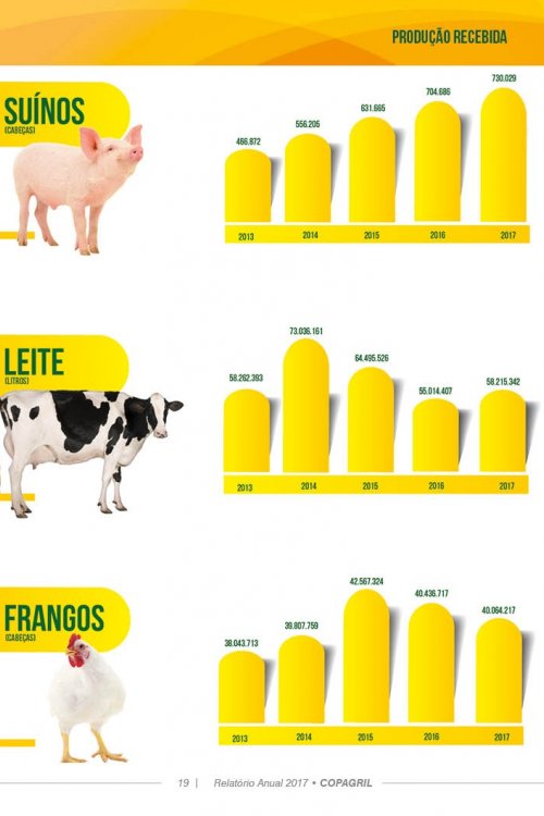 Revista Digital