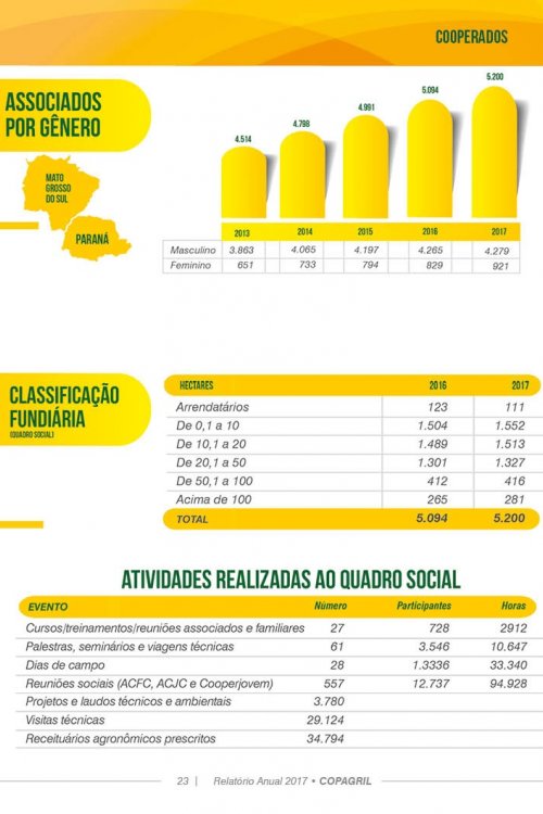 Revista Digital