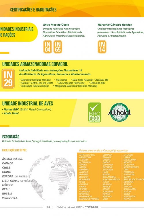 Revista Digital