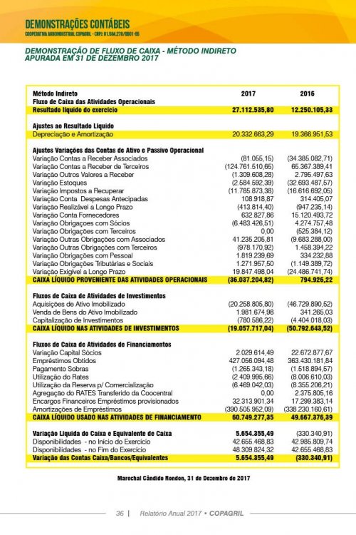 Revista Digital