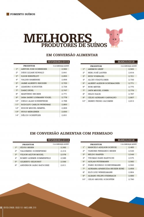 Revista Digital