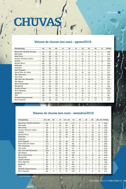 Revista Digital