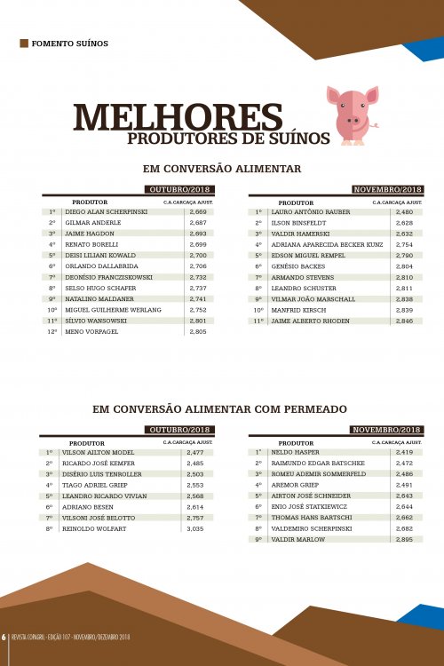 Revista Digital