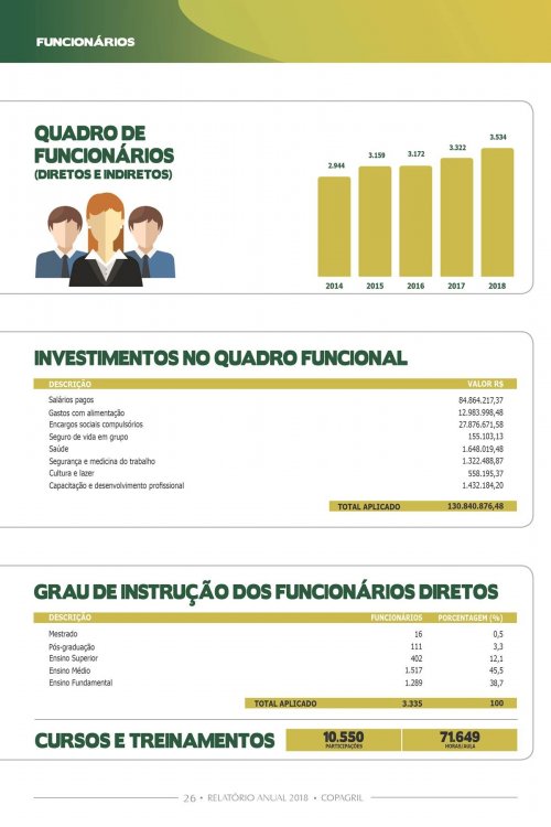 Revista Digital