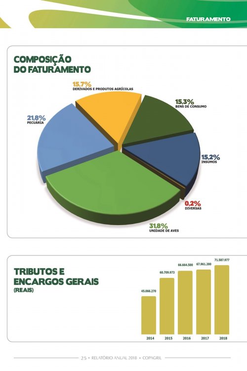 Revista Digital