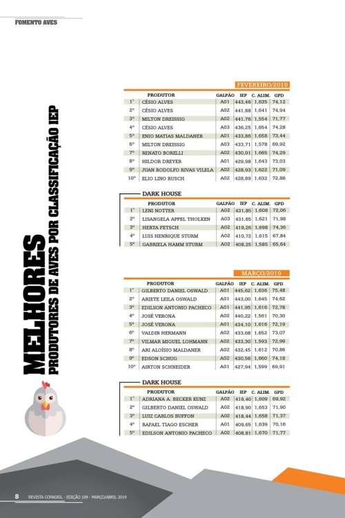 Revista Digital