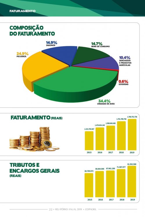 Revista Digital