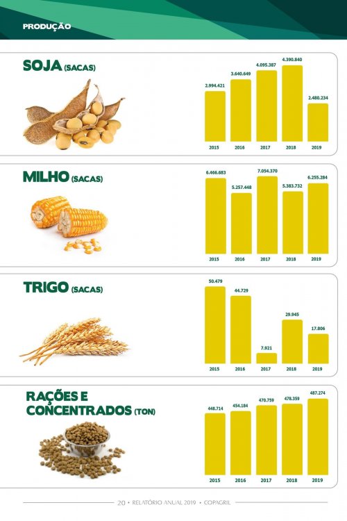Revista Digital