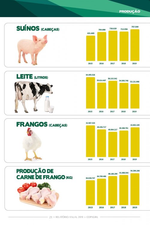 Revista Digital