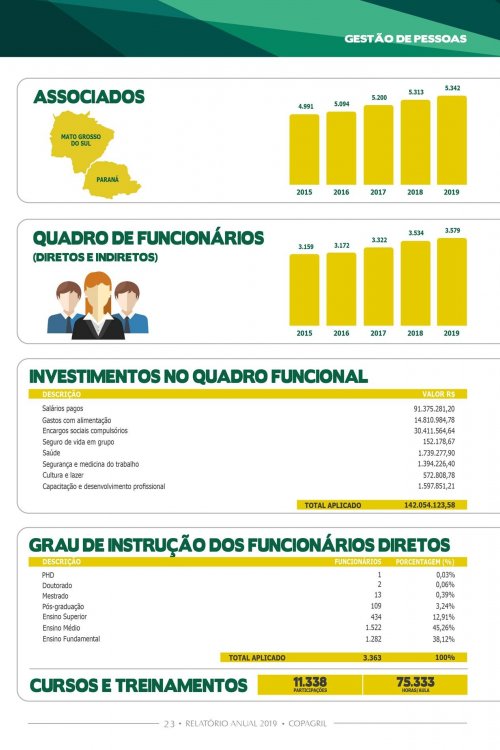 Revista Digital