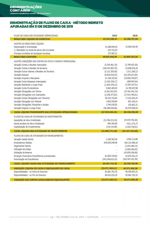 Revista Digital