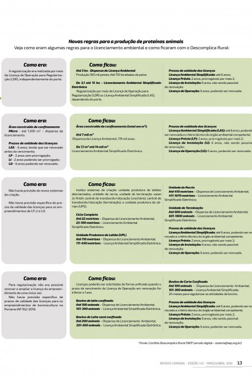 Revista Digital