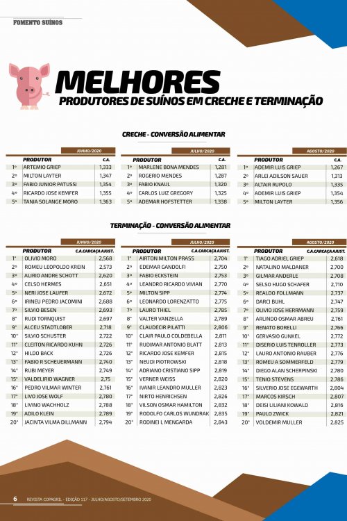Revista Digital
