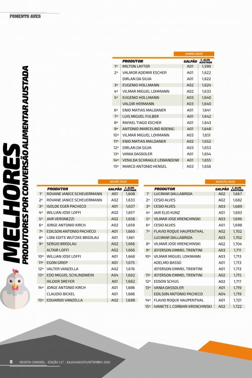 Revista Digital