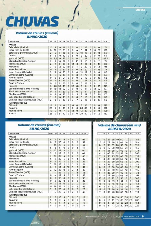 Revista Digital