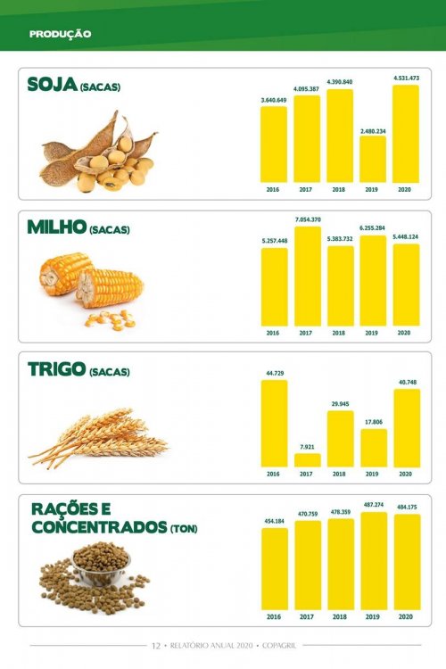 Revista Digital
