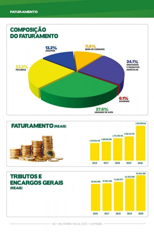 Revista Digital