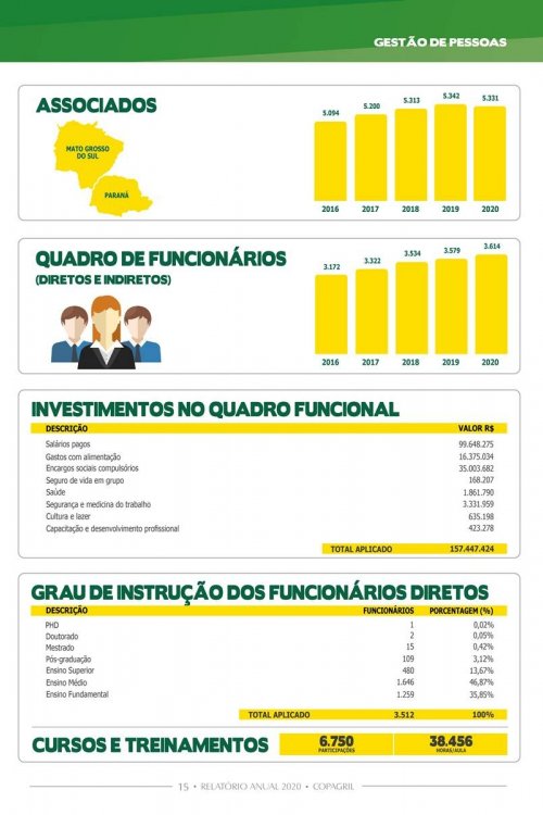 Revista Digital