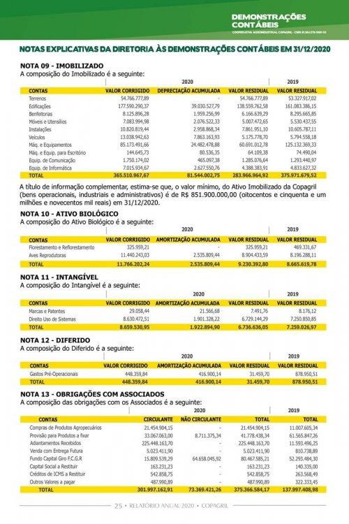 Revista Digital
