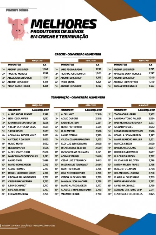 Revista Digital