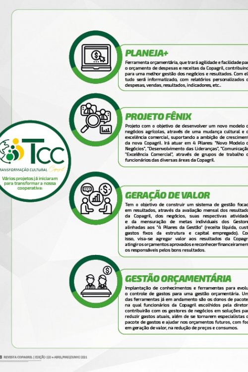 Revista Digital
