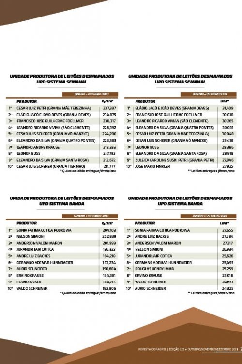 Revista Digital