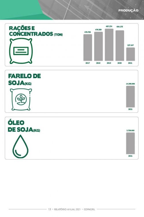 Revista Digital
