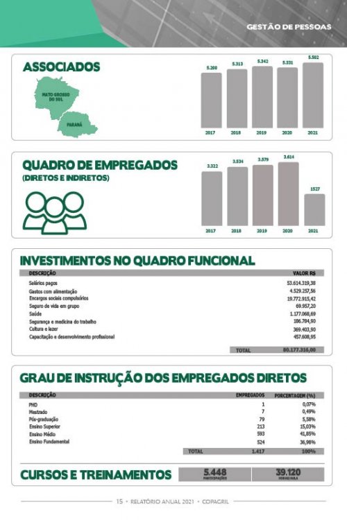 Revista Digital