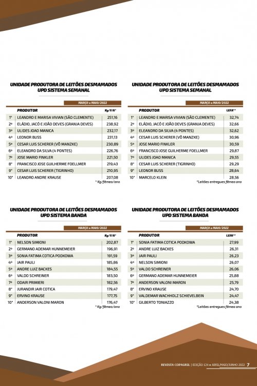 Revista Digital