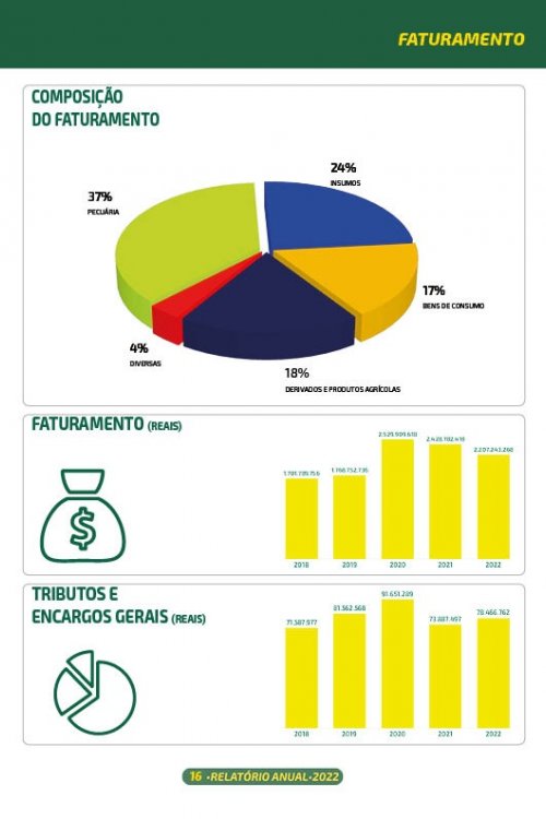 Revista Digital