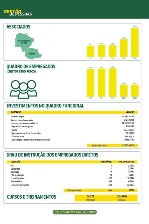 Revista Digital