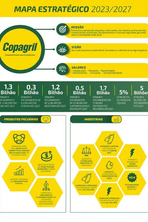 Revista Digital