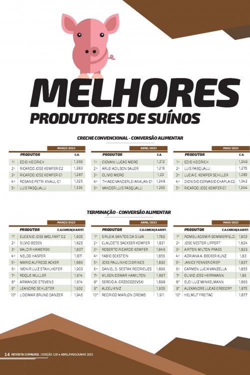 Revista Digital