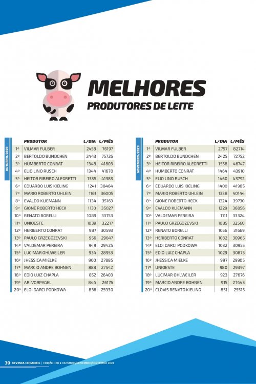 Revista Digital