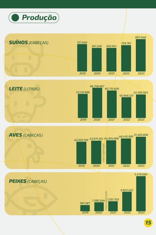 Revista Digital
