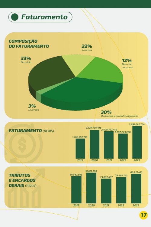 Revista Digital