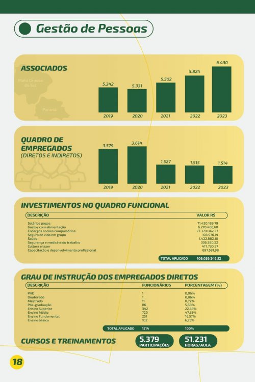 Revista Digital