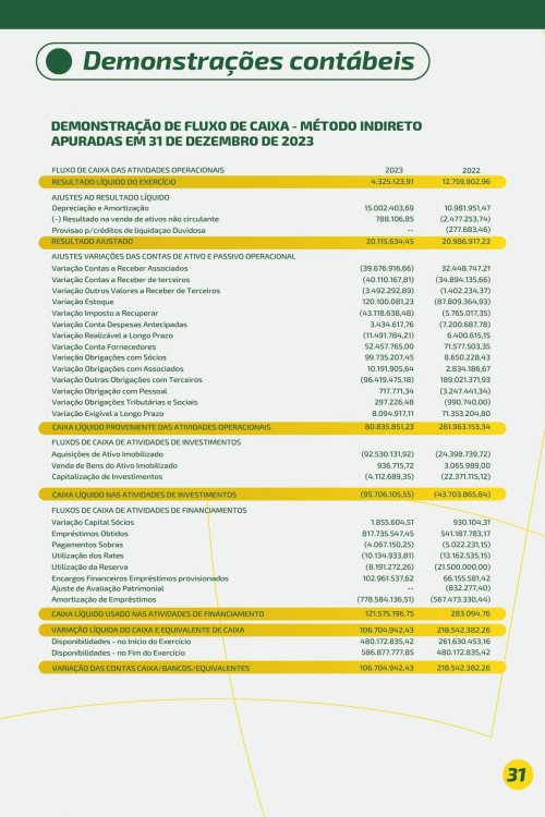 Revista Digital