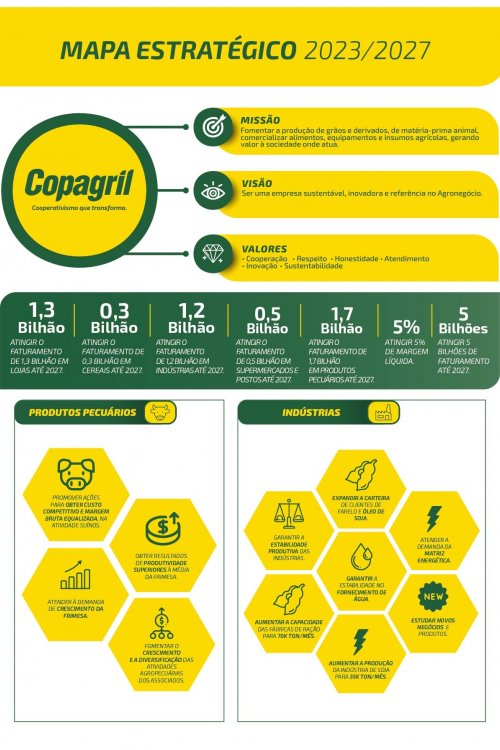 Revista Digital