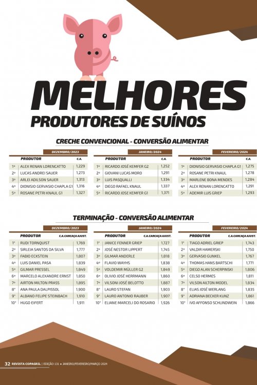 Revista Digital